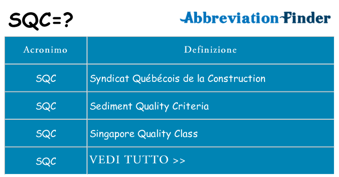 Che cosa significa l'acronimo sqc