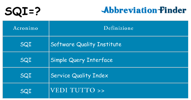 Che cosa significa l'acronimo sqi