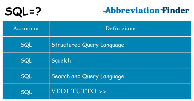 Che cosa significa l'acronimo sql