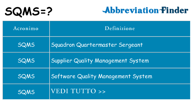 Che cosa significa l'acronimo sqms