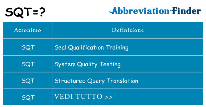 Che cosa significa l'acronimo sqt