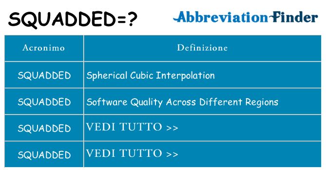 Che cosa significa l'acronimo squadded