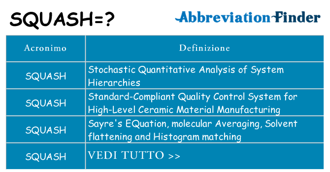 Che cosa significa l'acronimo squash
