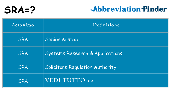 Che cosa significa l'acronimo sra