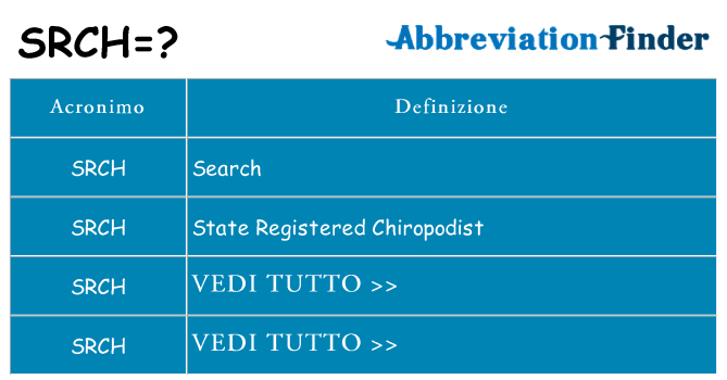 Che cosa significa l'acronimo srch
