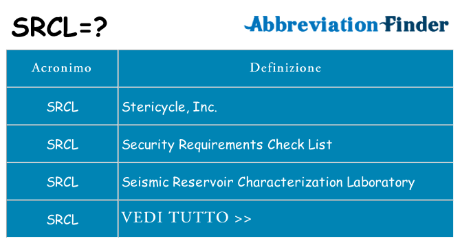 Che cosa significa l'acronimo srcl