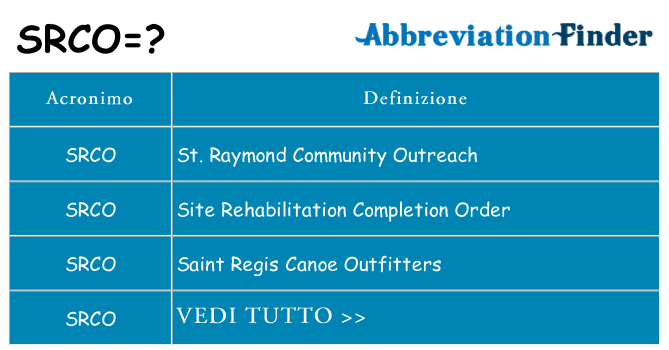 Che cosa significa l'acronimo srco