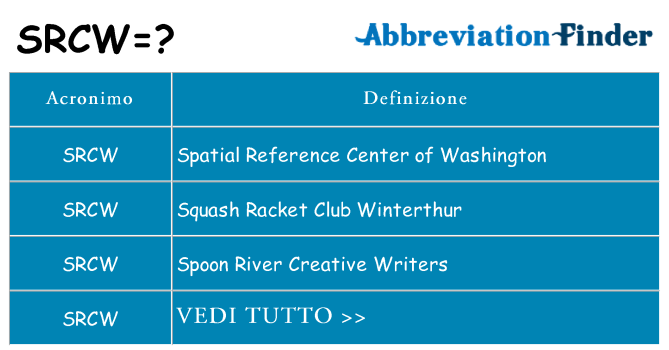 Che cosa significa l'acronimo srcw