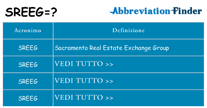 Che cosa significa l'acronimo sreeg