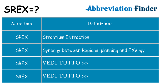 Che cosa significa l'acronimo srex