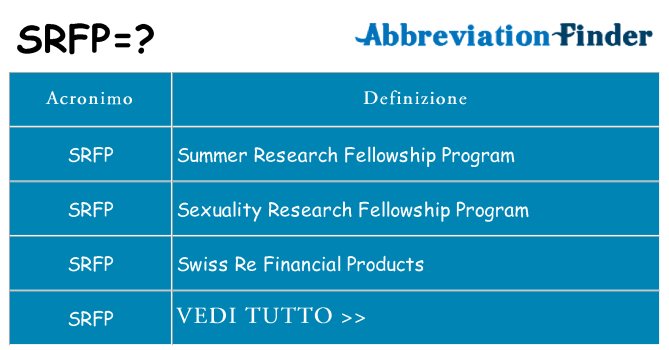 Che cosa significa l'acronimo srfp