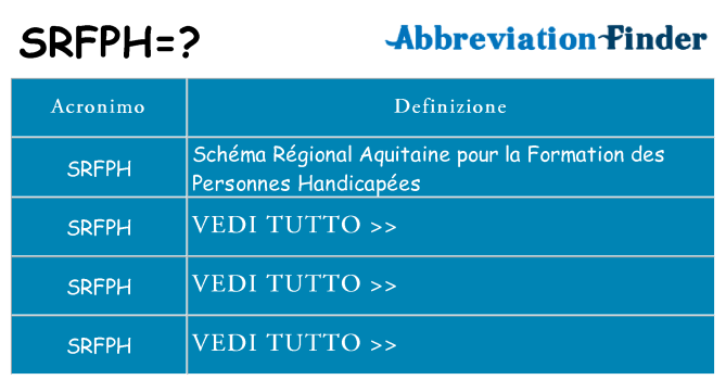 Che cosa significa l'acronimo srfph
