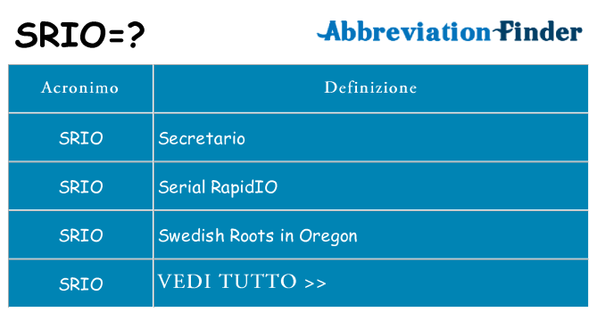 Che cosa significa l'acronimo srio
