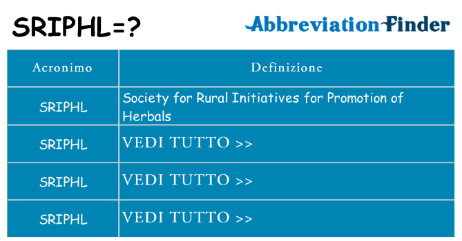 Che cosa significa l'acronimo sriphl
