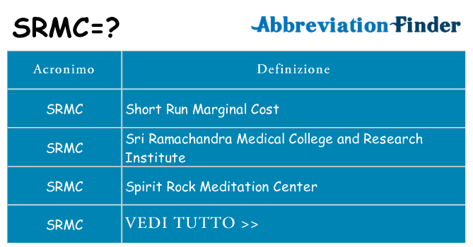 Che cosa significa l'acronimo srmc