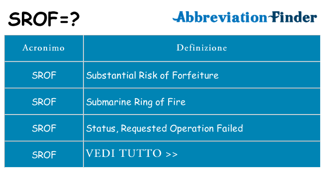 Che cosa significa l'acronimo srof