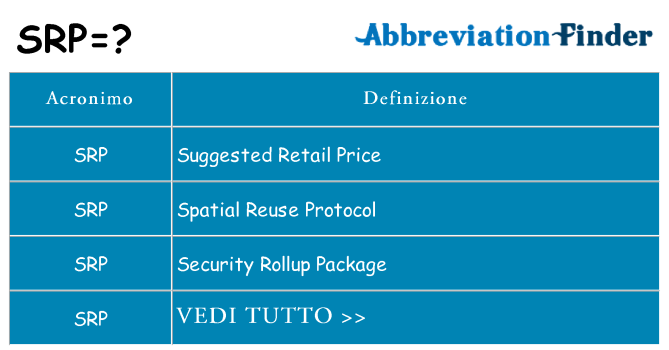 Che cosa significa l'acronimo srp