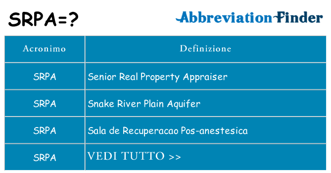 Che cosa significa l'acronimo srpa