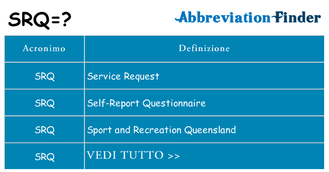 Che cosa significa l'acronimo srq