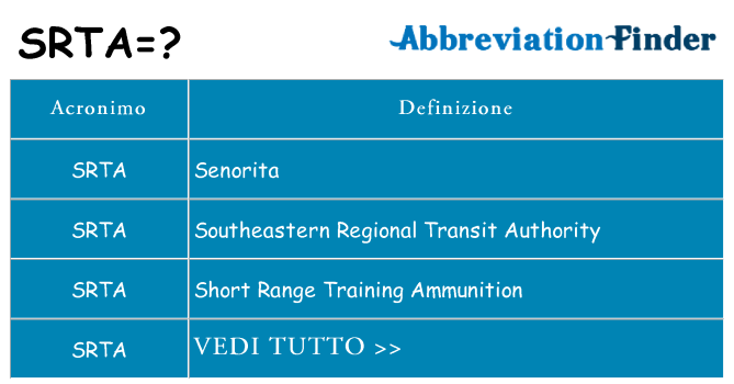 Che cosa significa l'acronimo srta