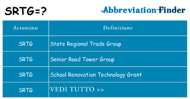 Che cosa significa l'acronimo srtg