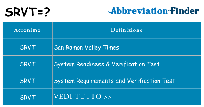 Che cosa significa l'acronimo srvt
