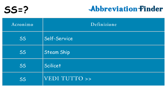 Che cosa significa l'acronimo ss