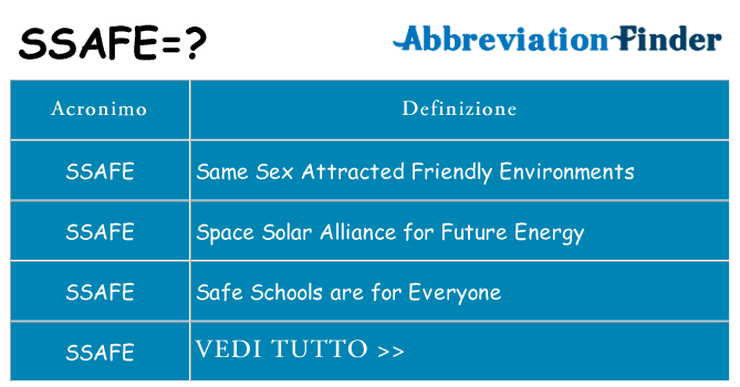 Che cosa significa l'acronimo ssafe