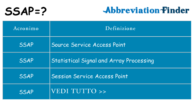 Che cosa significa l'acronimo ssap