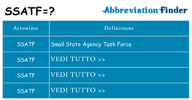 Che cosa significa l'acronimo ssatf