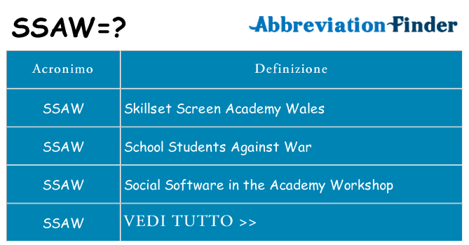 Che cosa significa l'acronimo ssaw