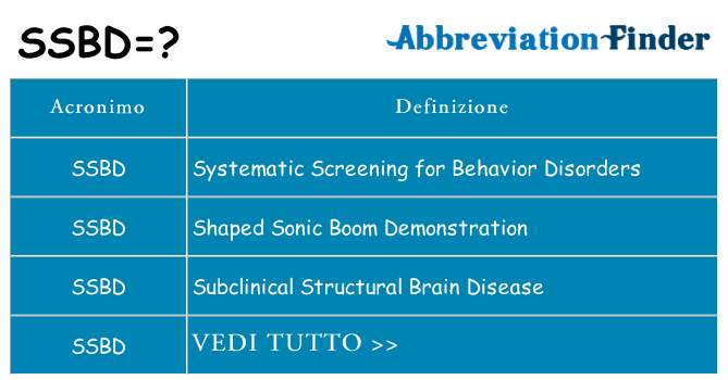 Che cosa significa l'acronimo ssbd