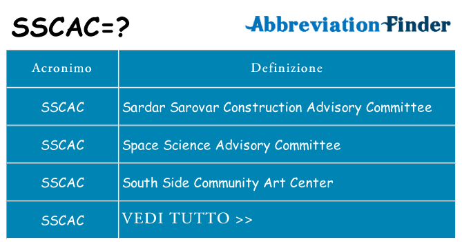 Che cosa significa l'acronimo sscac