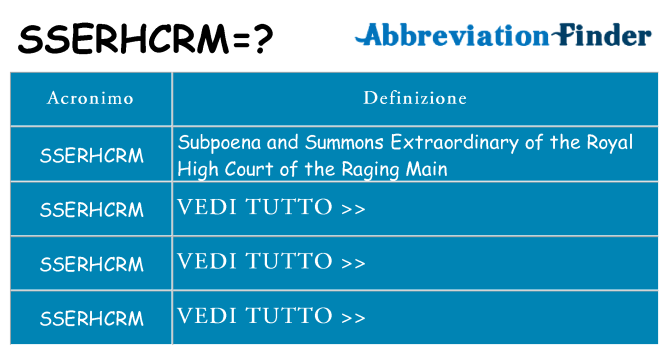 Che cosa significa l'acronimo sserhcrm