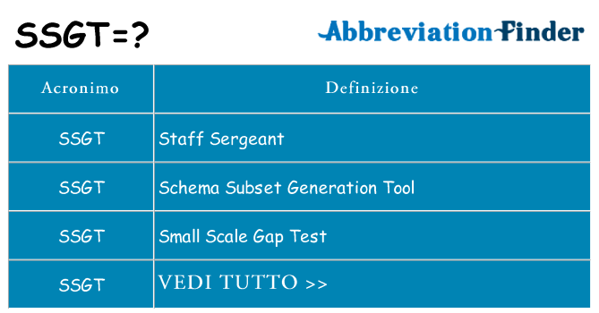 Che cosa significa l'acronimo ssgt