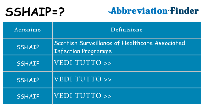 Che cosa significa l'acronimo sshaip