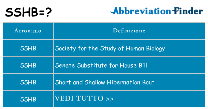 Che cosa significa l'acronimo sshb