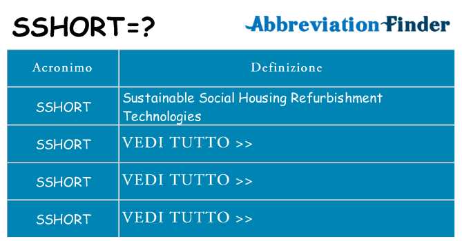 Che cosa significa l'acronimo sshort