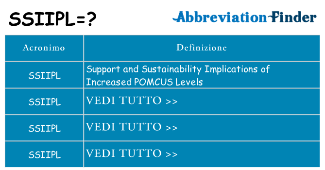 Che cosa significa l'acronimo ssiipl
