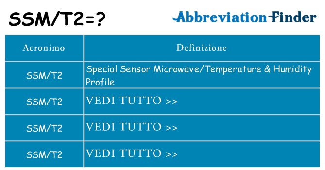 Che cosa significa l'acronimo ssmt2