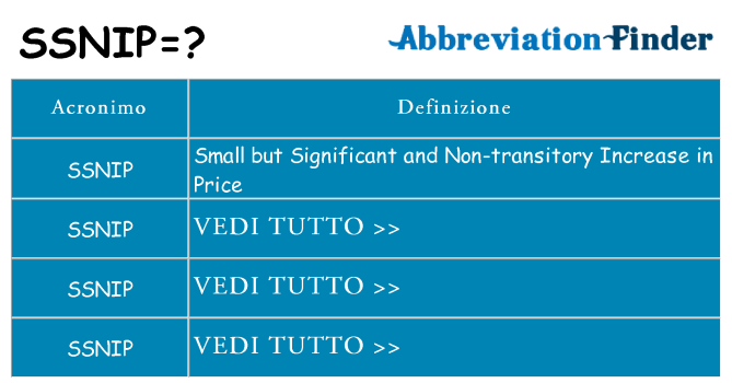 Che cosa significa l'acronimo ssnip