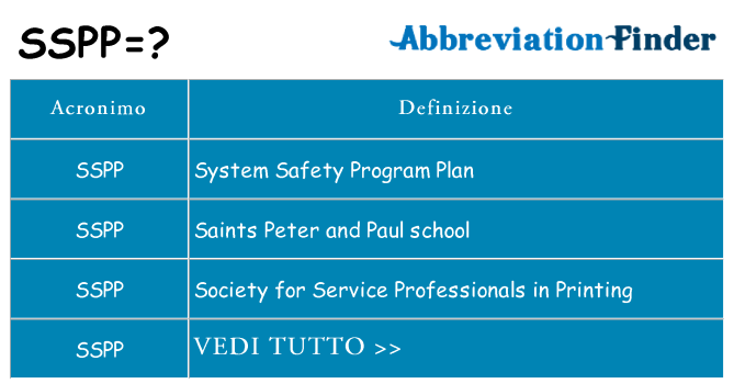 Che cosa significa l'acronimo sspp