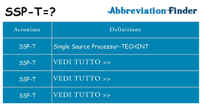 Che cosa significa l'acronimo ssp-t