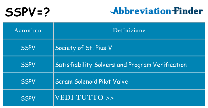 Che cosa significa l'acronimo sspv