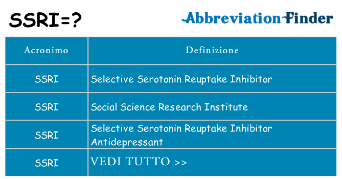 Che cosa significa l'acronimo ssri