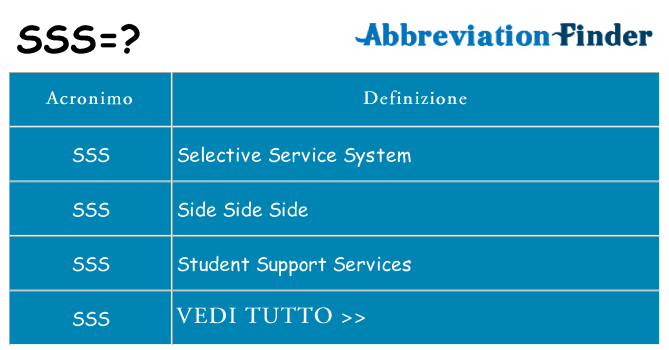 Che cosa significa l'acronimo sss