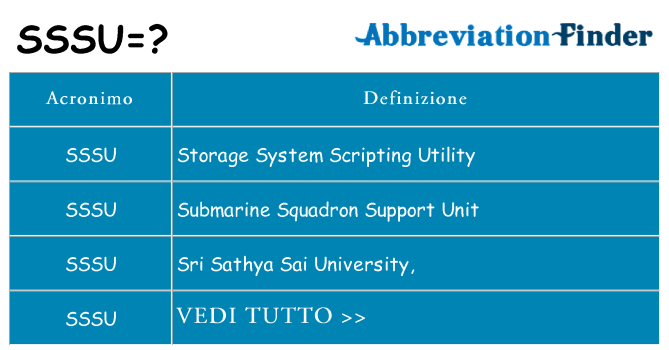 Che cosa significa l'acronimo sssu