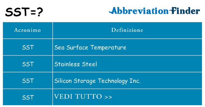 Che cosa significa l'acronimo sst