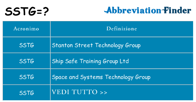 Che cosa significa l'acronimo sstg