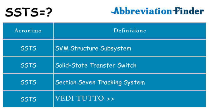 Che cosa significa l'acronimo ssts